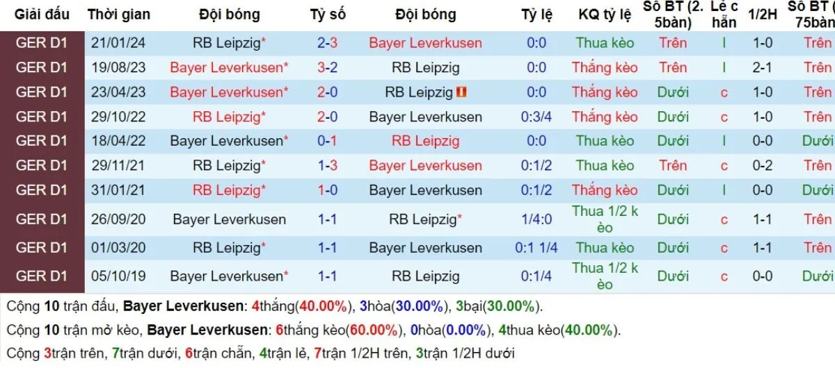 Lịch sử đối đầu