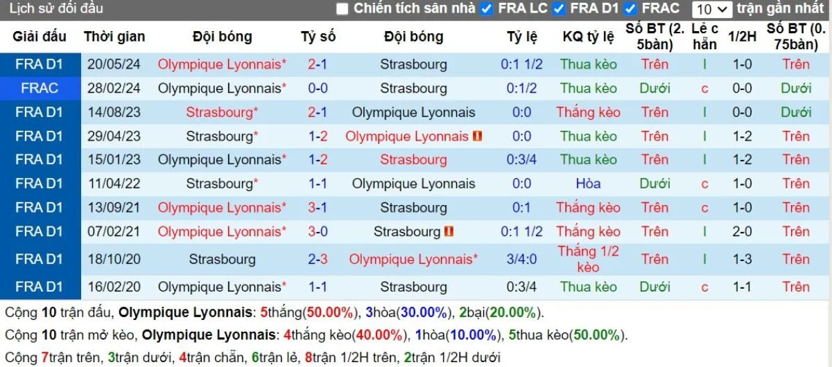 Lịch sử đối đầu