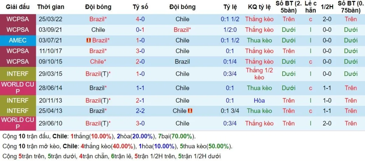 Lịch sử đối đầu