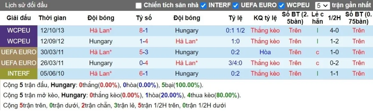 Lịch sử đối đầu