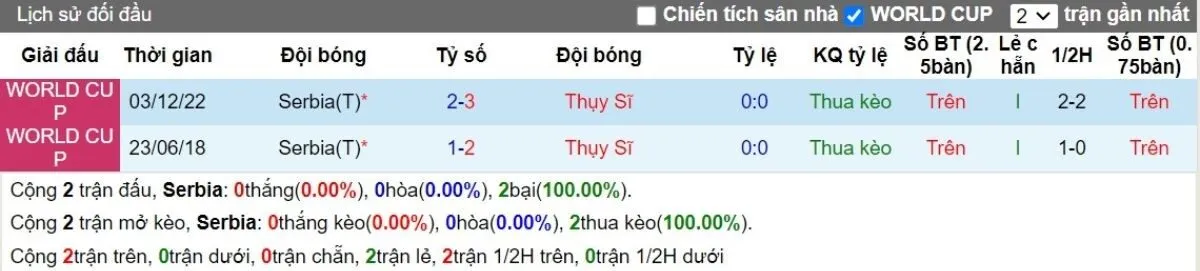 Lịch sử đối đầu