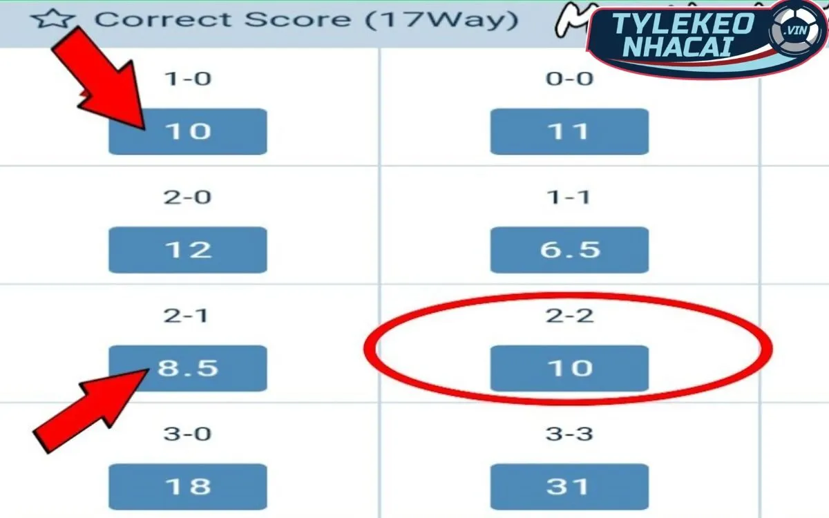 Mẹo chơi kèo Correct Score Betting từ cao thủ Tỷ lệ kèo nhà cái