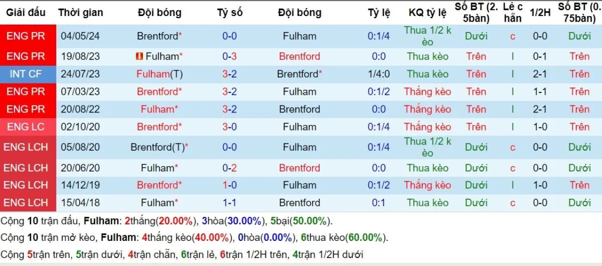 Lịch sử đối đầu