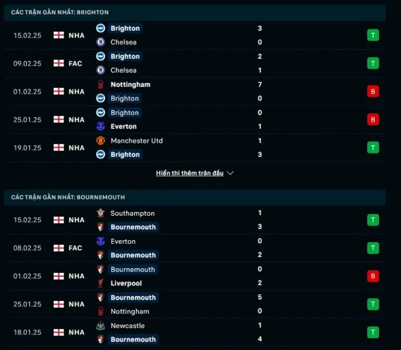 Tổng quan trước trận Brighton vs Bournemouth     