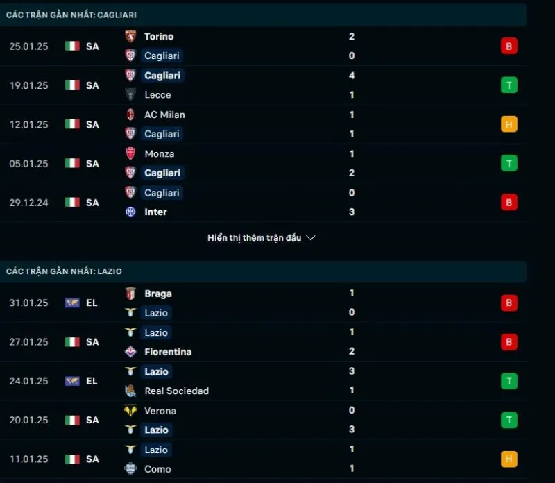 Tổng quan trước trận Cagliari vs Lazio