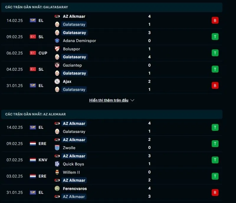 Tổng quan trước trận Galatasaray vs AZ Alkmaar     
