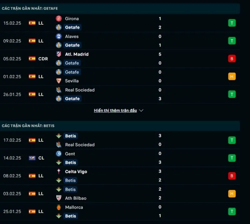 Tổng quan trước trận Getafe vs Real Betis     