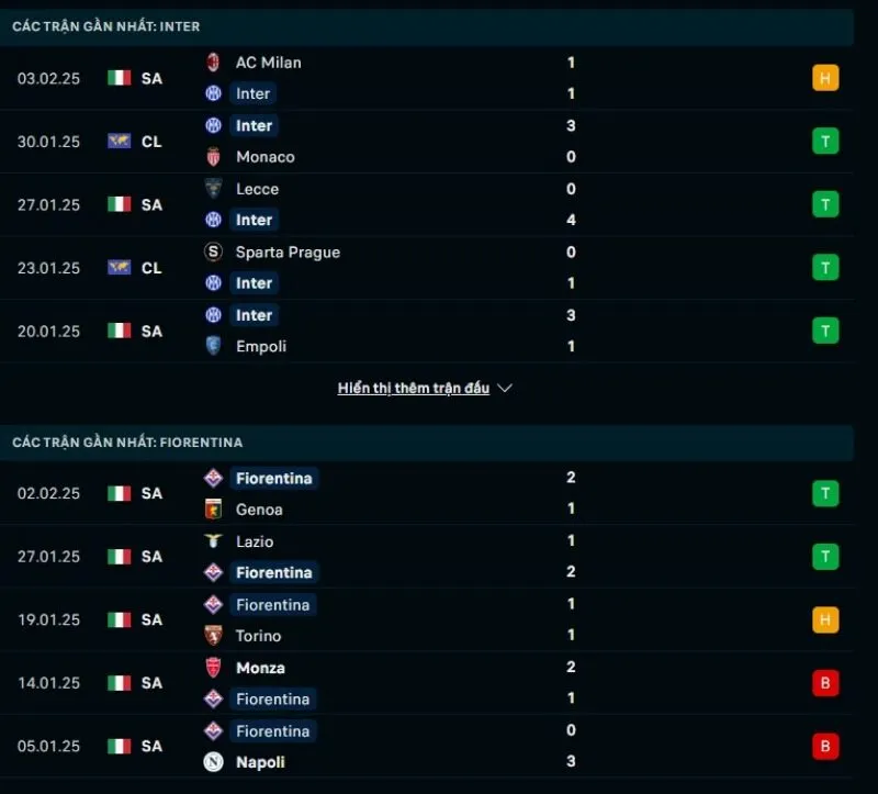 Tổng quan trước trận Inter vs Fiorentina 