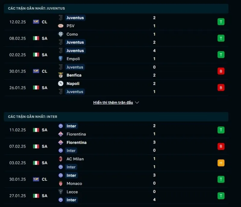 Tổng quan trước trận Juventus vs Inter    