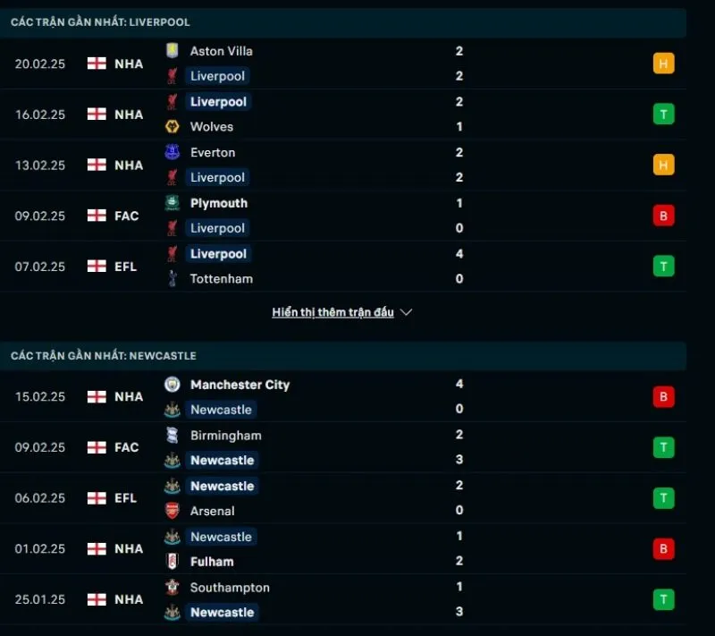 Tổng quan trước trận Liverpool vs Newcastle United      