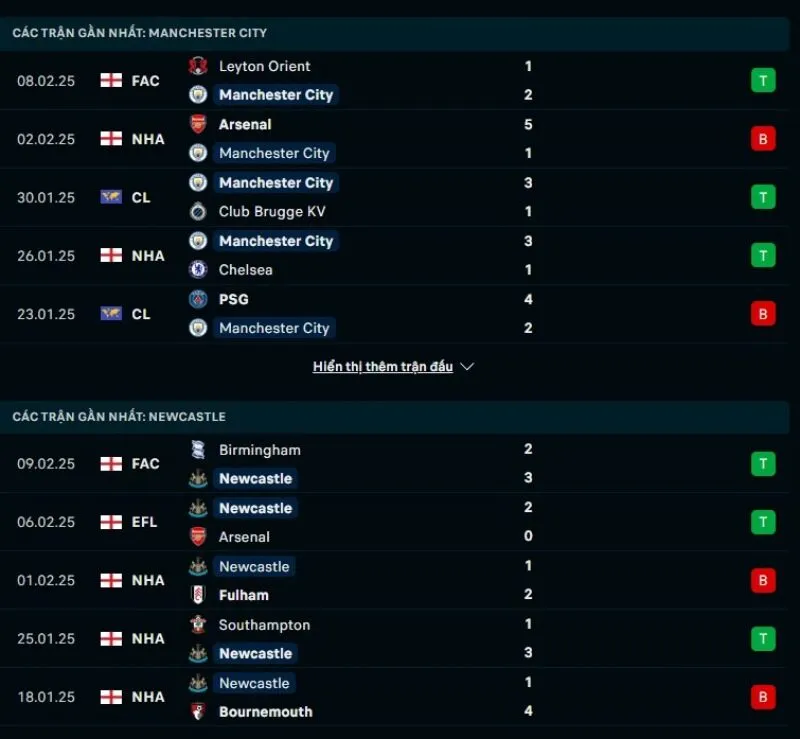 Tổng quan trước trận Man City vs Newcastle United   