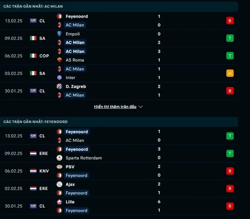 Tổng quan trước trận Milan vs Feyenoord