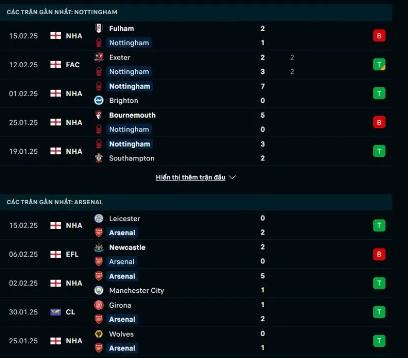 Tổng quan trước trận Nottingham Forest vs Arsenal     