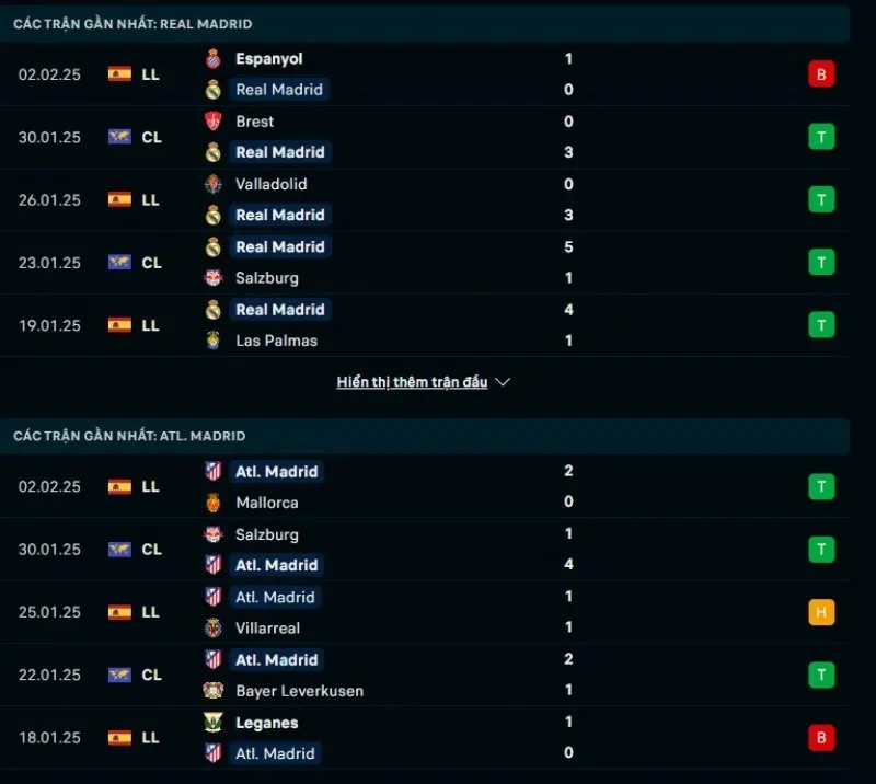 Tổng quan trước trận Real Madrid vs Atlético Madrid