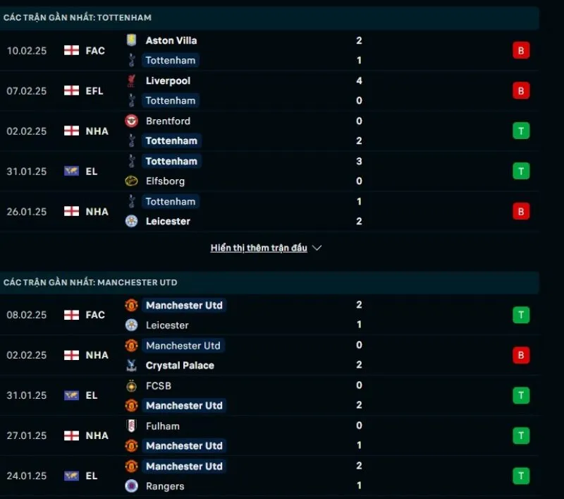 Tổng quan trước trận Tottenham vs Man United    